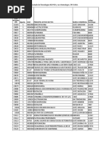 listado_tecnologias_NoPOS