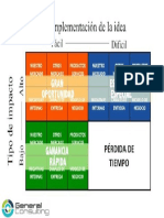 Matriz para Priorización de Ideas