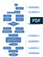 Diagram Alir Proposal PDP - Ikes Dwiastuti