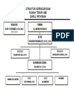 Struktur Organisasi TKJ 2017