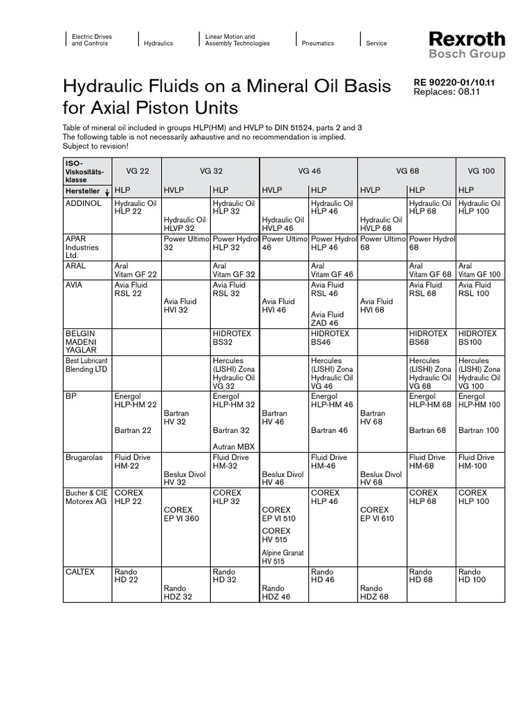 Re90220 1 PDF | PDF | Petroleum | Materials
