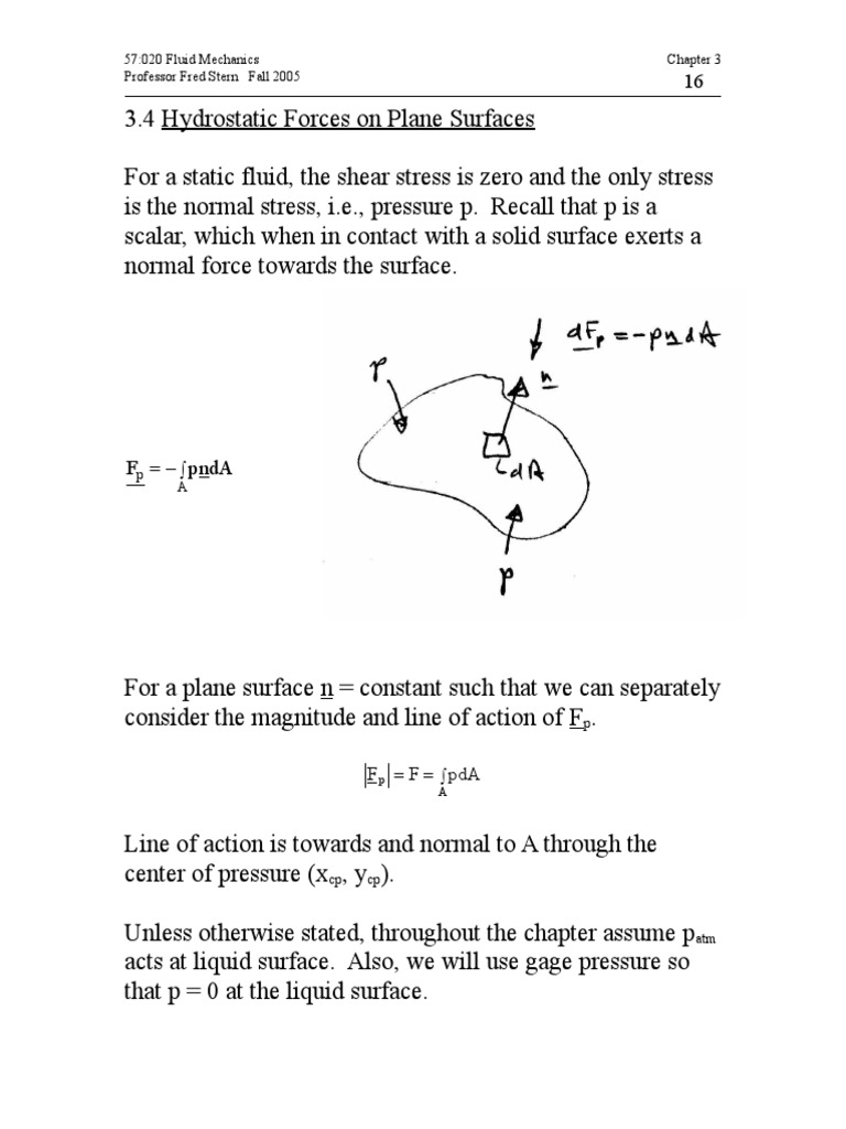 Forces of Fluids: A Detailed Examination of Hydrostatic Forces on Plane ...