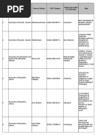 Pending Status As of 20-April-2017