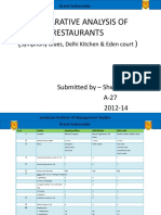 Comparativeanalysisofrestaurants 130116105756 Phpapp01