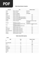 Positive Cinemas Field Comparison