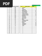 Free Fire Tournament Points Table | PDF