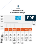 Organization Structure PT Garuda Indonesia (Persero) TBK.: President & Chief Executive Officer