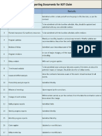 Supporting Document For EOT Claims