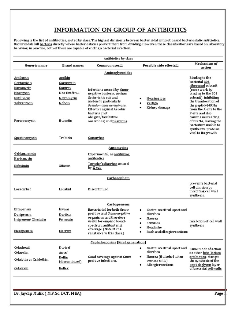 INFORMATION ON Group of ANTIBIOTICS | PDF | Penicillin | Clinical Medicine