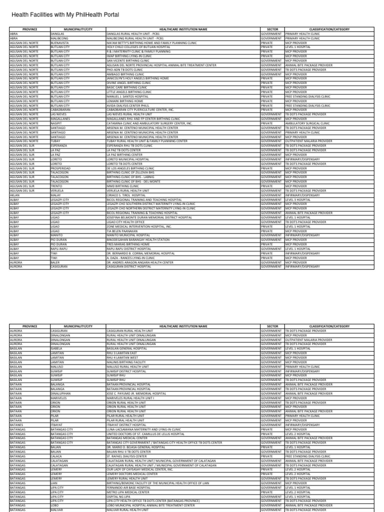 Healthcare Facilities and Services List | PDF | Clinic | Hospital