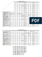 Cut Off Round 03 B.com (H) For Session 2018-19