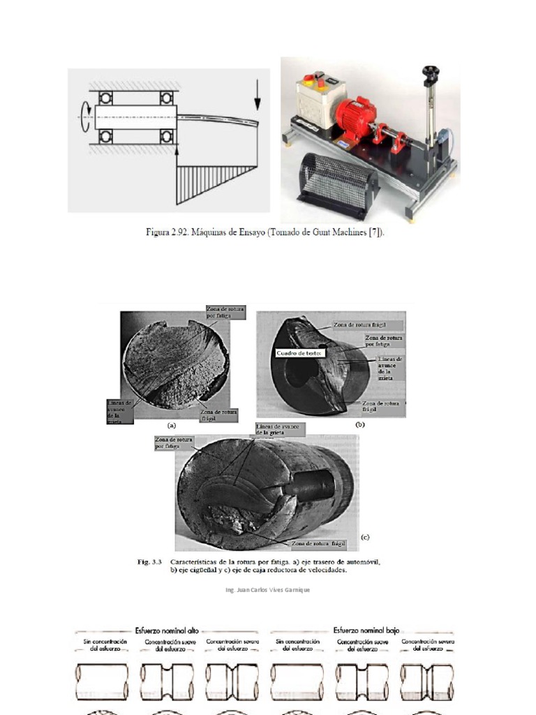 SESION 4-Teoría Fatiga - Diseño de Elementos PDF | PDF | Fatiga ...