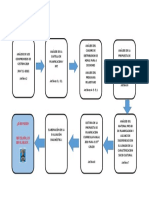 Competencias Transversales