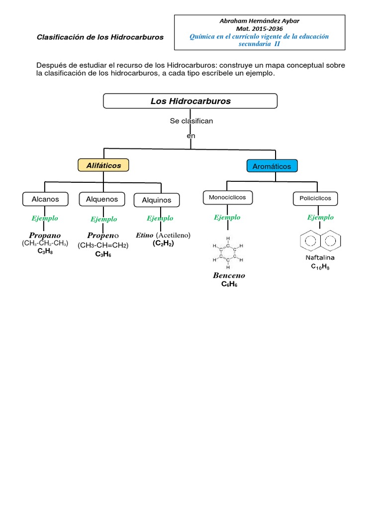 Clasificación de Los Hidrocarburos PDF