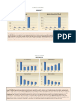 Financial Analysis