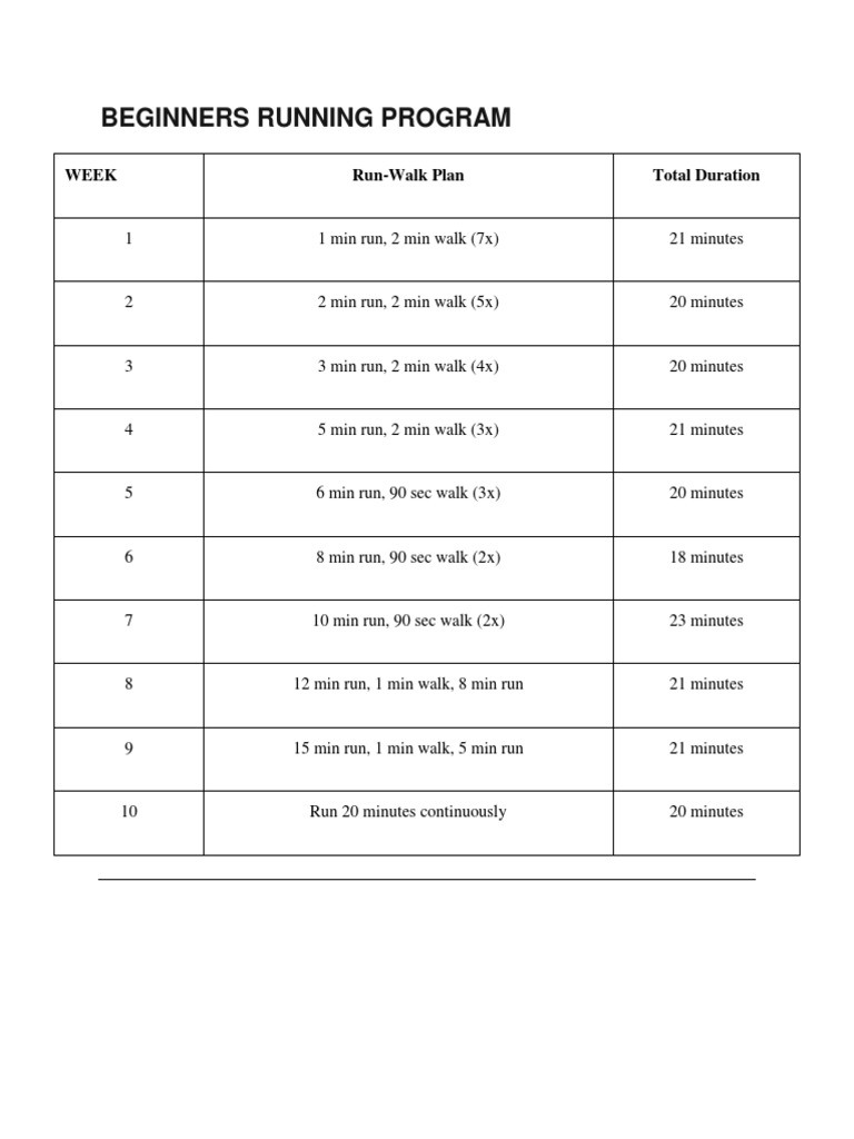 Beginners Running Program | PDF | Home & Garden | Wellness