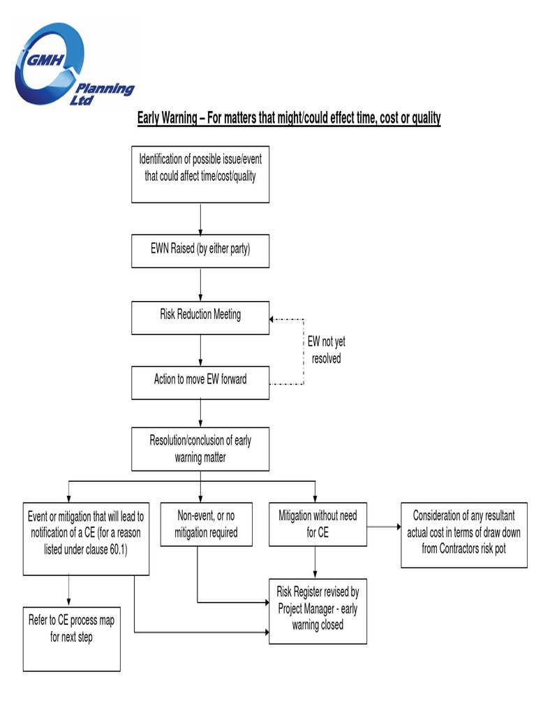 NEC3 Early Warning Flowchart PDF