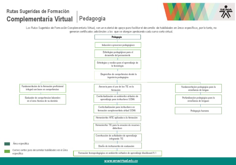 Curso Virtual de Pedagogía SENA | PDF | Aprendizaje | Maestros