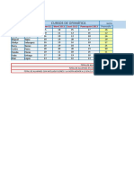 Examen de Excel