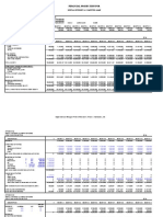 Financial Projection For: Rental Internet & Computer Game