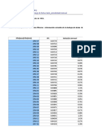 IPC Total Nacional