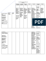 Filipino Vii Curriculum Map