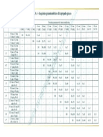 Requisitos Granulometricos Del Agregado Grueso