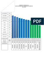 Grafik Pws Kia Juli