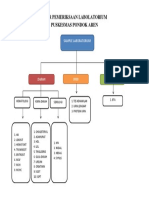Alur Pemeriksaan Labolatorium Puskesmas Pondok Aren: Sample Laboratorium
