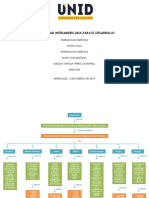 Tipos de Patrimonio - Mapa Conceptual