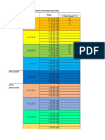 Date Time Variable Control T Feed Tank ( C) : Before Application