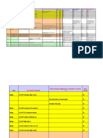 New Concurrent Manager for Shipping v4