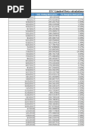 ITC Limited Beta Calculations: Date Adj. Closing Share Price % Change in Stock Price