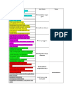 Analisis Kod