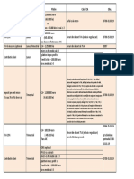 Plafoane cf.vector fiscal.pdf