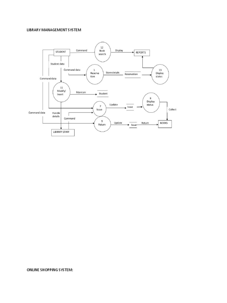 Library Management System Overview | PDF