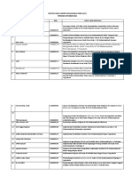 Daftar Judul Skripsi Mahasiswa PGSD Acc PDF
