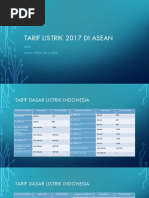 Tarif Listrik 2017 Di Asean