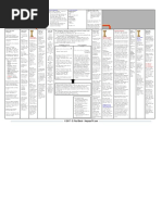 Last Day Events Chart | PDF | Second Coming | Jesus
