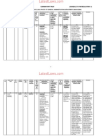 Chennai Port Trust Employees (Recruitment, Seniority and Promotion) Regulations, 2008