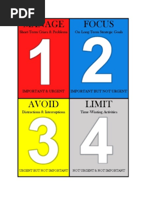 Eisenhower Matrix