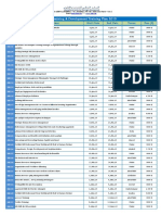 All Training Plan 2016