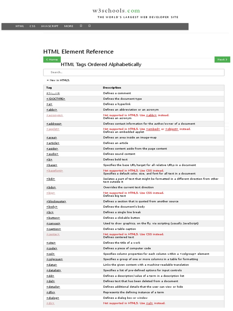 HTML Element Reference: W3schools | Download Free PDF | Html Element ...