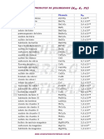 Tabela de Produtos de Solubilidade