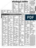 Health Inspector - Railway Model Paper PDF