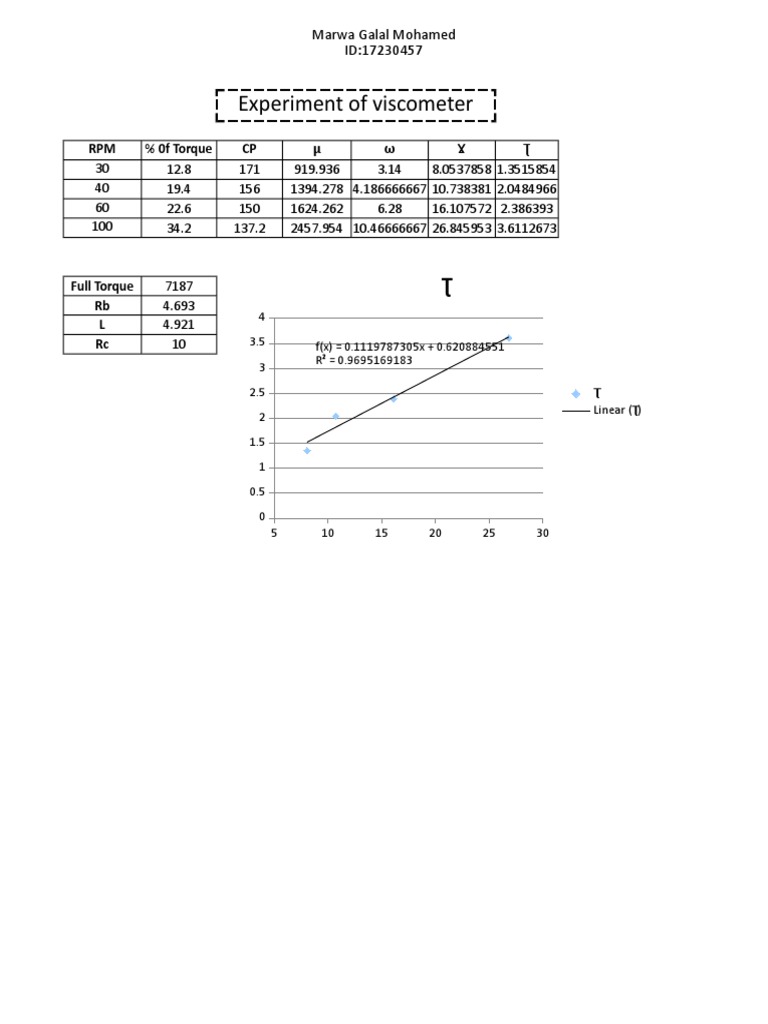 Experiment of viscometer: RPM % 0f Torque CP µ ω Ɣ Ʈ | PDF
