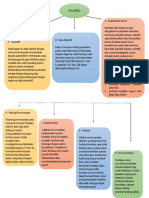 SOAPIED Analisis