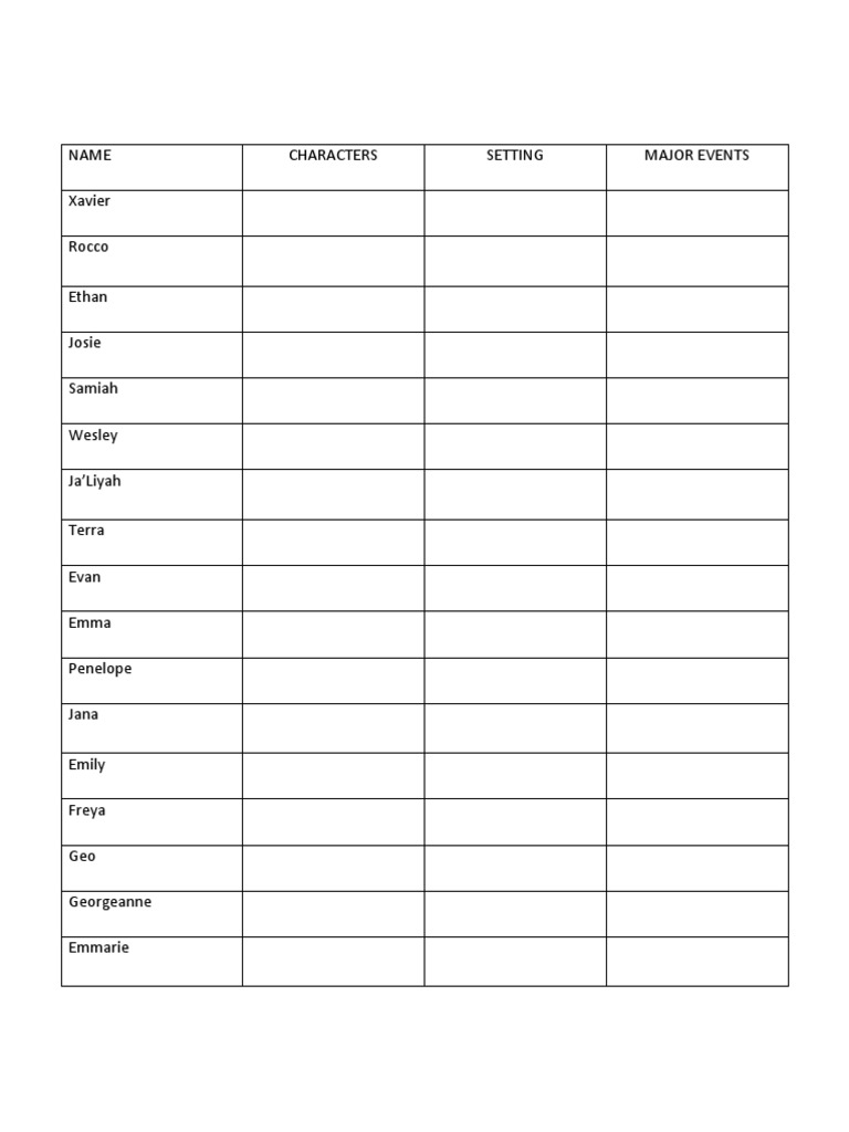 Character List for Story Development | PDF