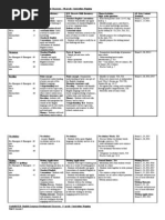 Download Curriculum Map by AndrewFerrell SN4068347 doc pdf