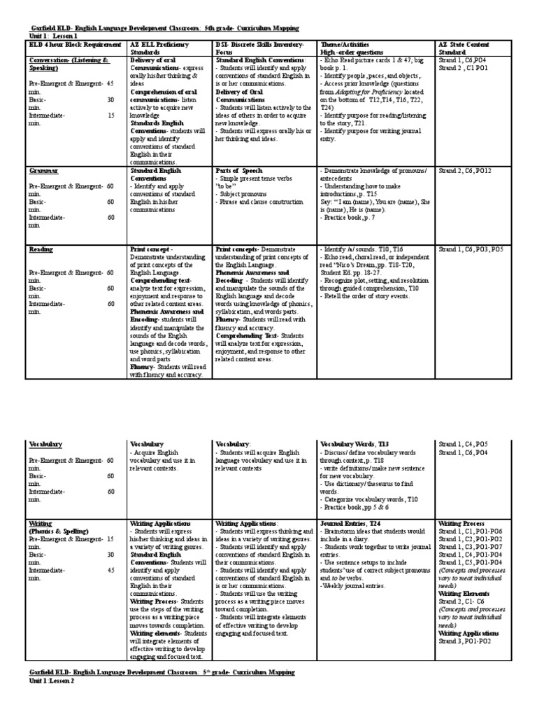 5th Grade ELD Curriculum Mapping Guide | PDF | Phonics | English Language
